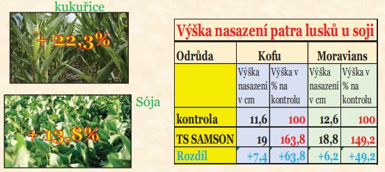 Doporučené dávkování TS SAMSON